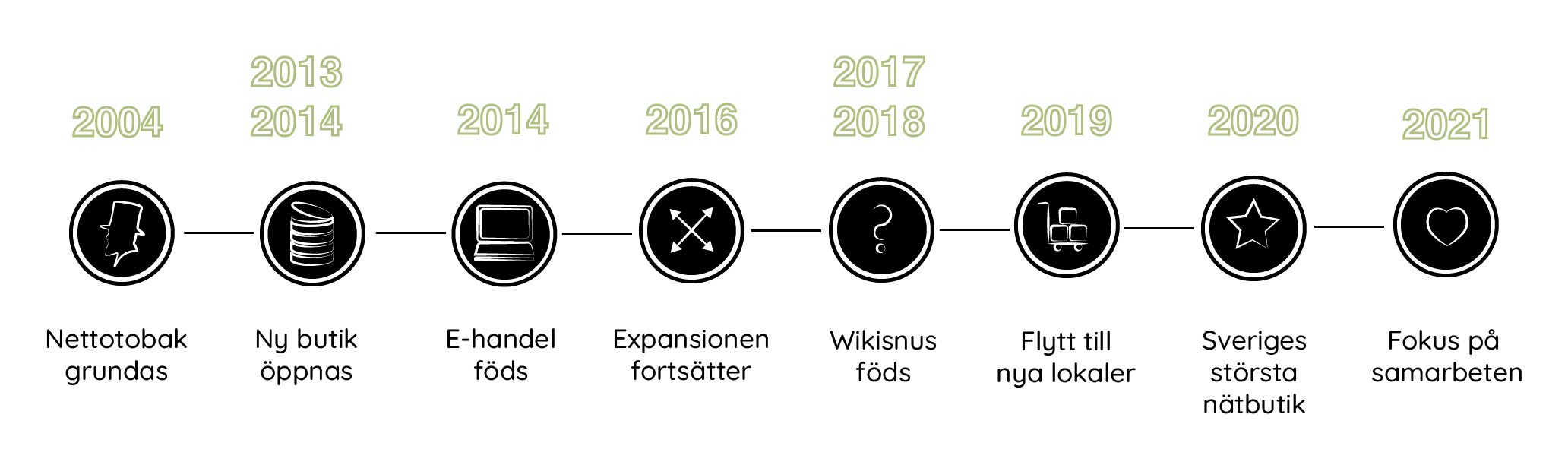 Information om Nettotobak.com