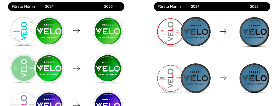 Velo nya namn 2025