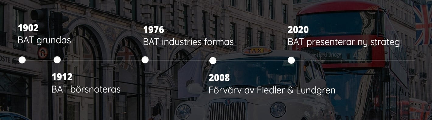 British American Tobacco