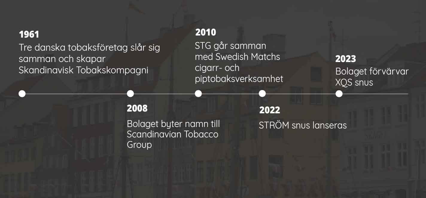 Scandinavian Tobacco Group