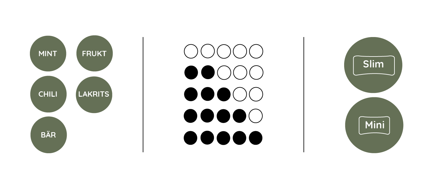 Loop snus olika egenskaper