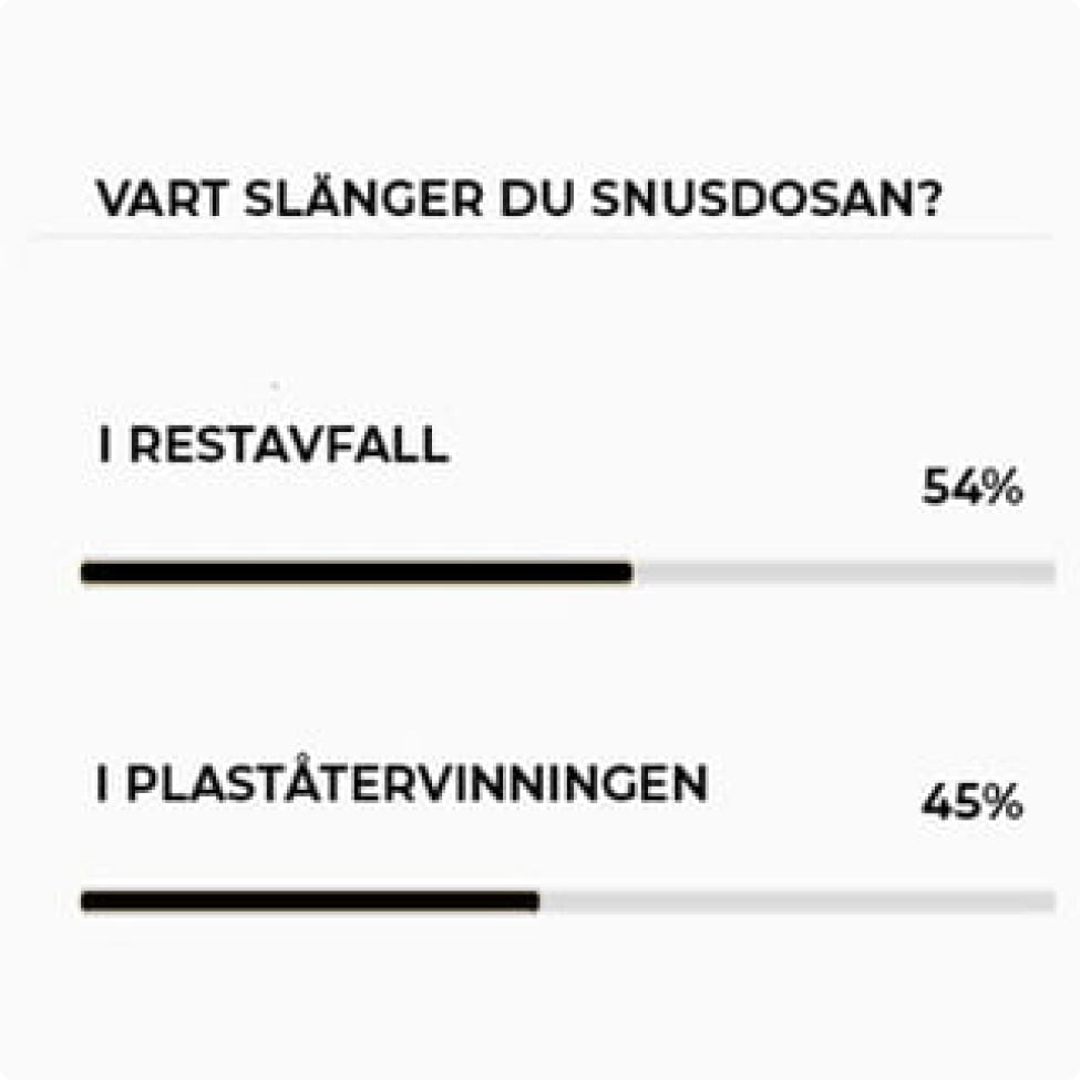 Undersökning snusåtervinning