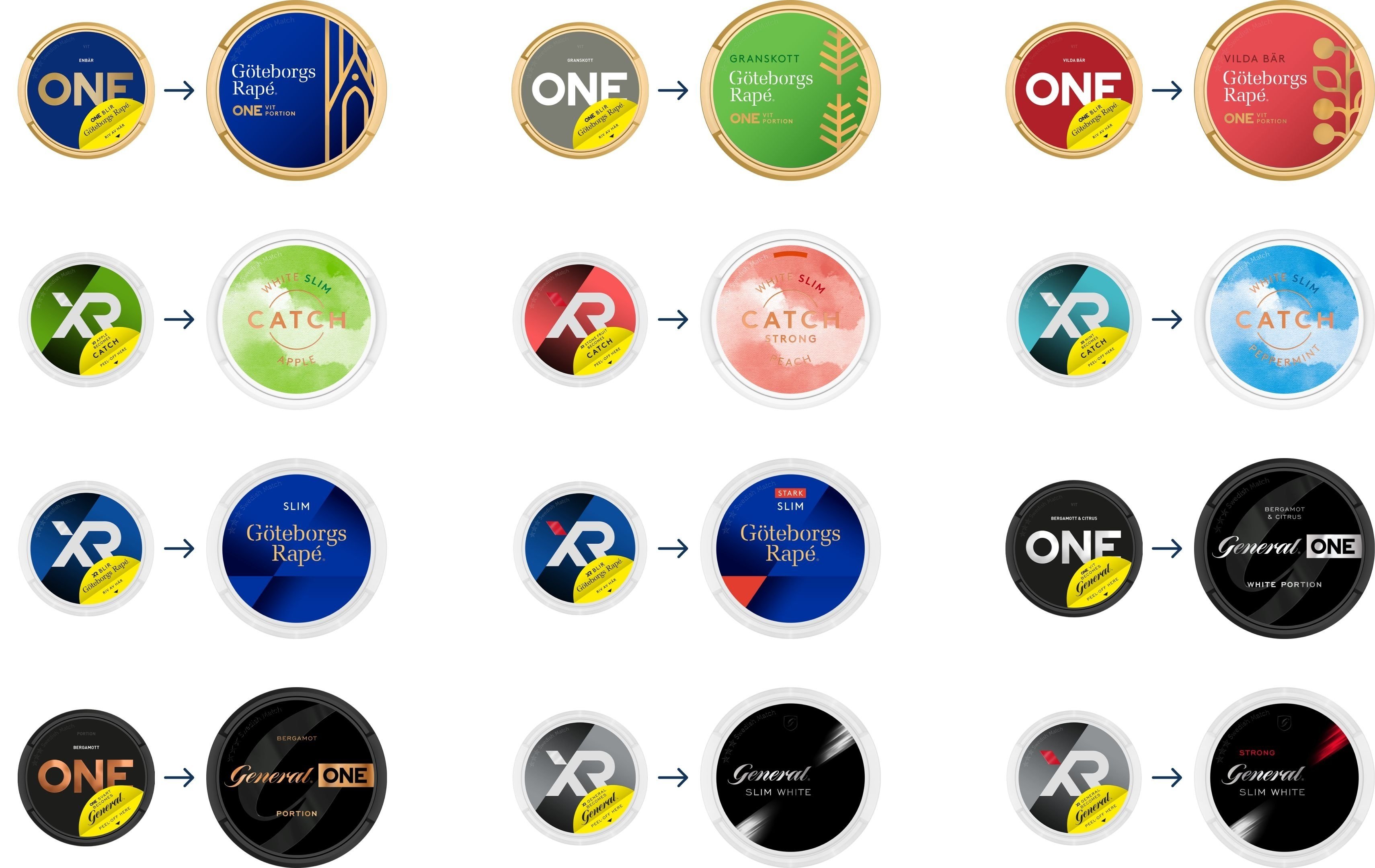 Swedish Match nya namn