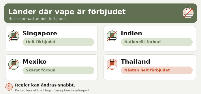 Vart är vape förbjudet?