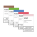 Vont Pod Mixpack 5-Pack